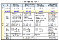  경남도, 백신 접종 26일부터 시행…3월 내 5만명 이상 접종