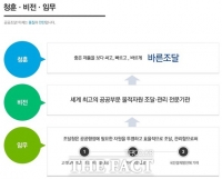  조달청의 공공 조달시스템 근본적 논의 필요