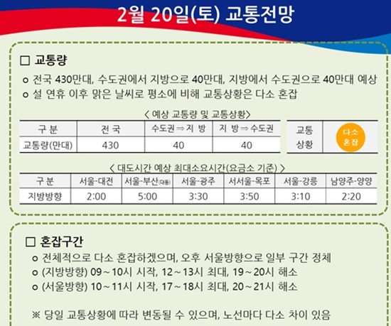 교통량은 전국 430만대로 수도권에서 지방으로 40만대, 지방에서 수도권으로 40만대가 이동할 것으로 보인다. 오전 9시 현재 일부 구간을 제외하면 대체로 원활한 편이다. /로드플러스 캡쳐