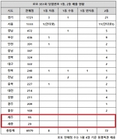  로또 951회 당첨번호 1등 14명…'반자동 5회차 연속 진기록'