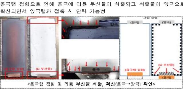 국토부는 24일 한국교통안전공단 자동차안전연구원 조사 결과를 토대로 리콜로 수거된 불량 고전압 배터리 분해 정밀조사결과, 셀 내부 정렬 불량으로 화재가 발생할 가능성을 확인했다고 밝혔다. /국토부 제공