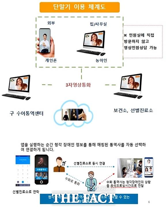서울시가 청각 장애인을 위해 선별진료소에 수어통역 영상전화를 설치한다. /서울시 제공