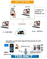  청각장애인도 편리하게…선별진료소 수어통역 영상전화