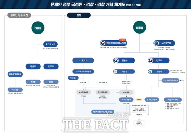 /법무부 제공