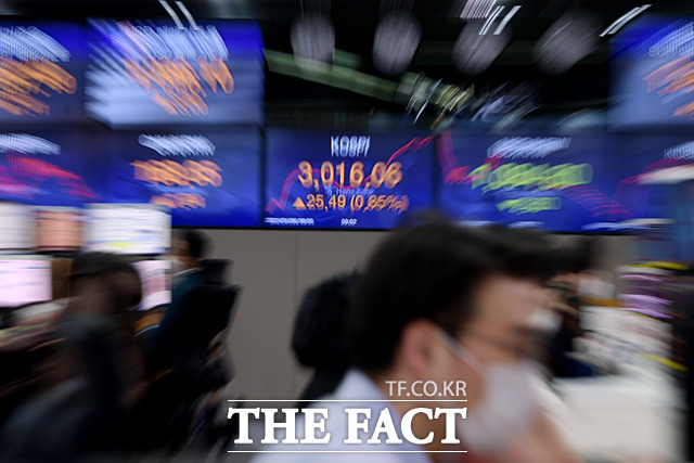 8일 코스피 지수는 전 거래일 대비 1.00% 하락한 2996.11에 마감했다. /더팩트 DB