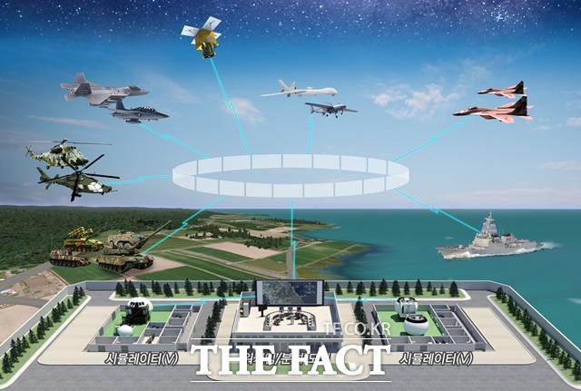 차세대 훈련체계 기술로 주목받는 ‘합성전장훈련체계(LVC)개념도. /KAI 제공