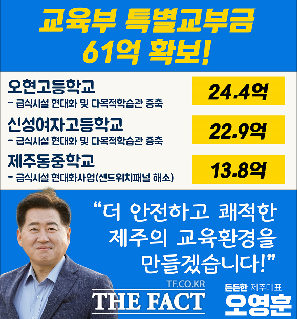 이번 특별교부세(지역교욱현안수요)에 3곳 학교 모두 포함돼 코로나19상황에도 학생들의 안전과 안전한 먹거리 모두 제공할 수 있게 됐다.