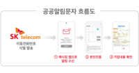  등기우편도 전자문서로…SKT, 공인 전자문서 중계 자격 획득