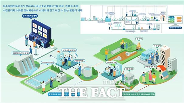 울릉군은 2021년부터 안전하고 깨끗한 수돗물 공급을 위해 ICT 기술을 활용한 ‘상수도 스마트 관망관리 인프라 구축사업’을 추진하고 있다. /울릉군 제공