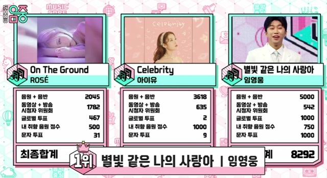 임영웅이 1위를 차지한 별빛 같은 나의 사랑는 ROSE의 On The Ground(언더그라운드 , 아이유의 (Celebrity)와 함께 1위 후보곡에 올랐다. /MBC 쇼 음악중심 캡쳐