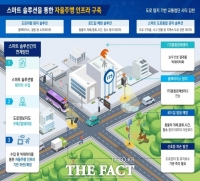  김천시,'스마트타운 챌린지 사업' 선정...국비 15억원 확보