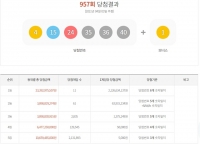  957회 로또 당첨번호 '4, 15, 24, 35, 36, 40' 1등 11명 각 21억씩