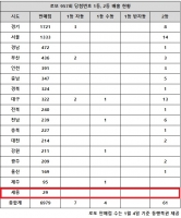  로또 957회 당첨번호 1등 11명…'한 판매점 1·2등 자주 보네'