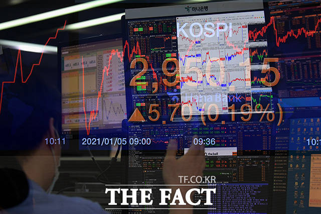 7일 코스피지수는 전 거래일 대비 0.33% 오른 3137.41에 마감했다. /더팩트 DB