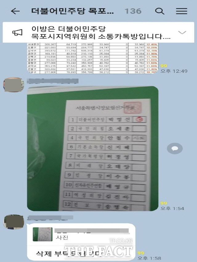 서울시장 보궐선거가 진행되던 4월7일 오후 민주당 목포시지역위원회 소통 단체 카톡방에서는 기표가 끝난 투표용지가 공유됐다 삭제되는 해프닝이 벌어졌다./제보자 제공