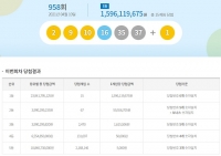  958회 로또 당첨번호 '2, 9, 10, 16, 35, 37' 1등 15명 각 15억씩