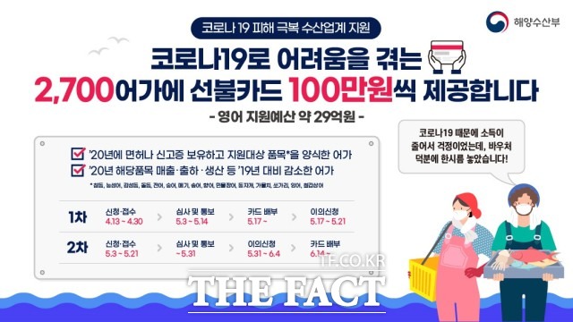 지원 대상은 코로나19 장기화에 따른 소비심리 위축으로 매출 감소 등 경제적 피해를 입은 것으로 판단되는 생산 어가다. 대상 품목은 메기, 향어, 민물장어, 동자개, 가물치, 철갑상어, 쏘가리, 잉어, 송어 등 총 9개 어종이다. /정읍시 제공