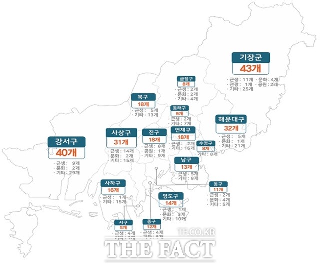 올해 3월 기준 부산지역 구·군별 무장애 인증시설 현황. /부산연구원 제공