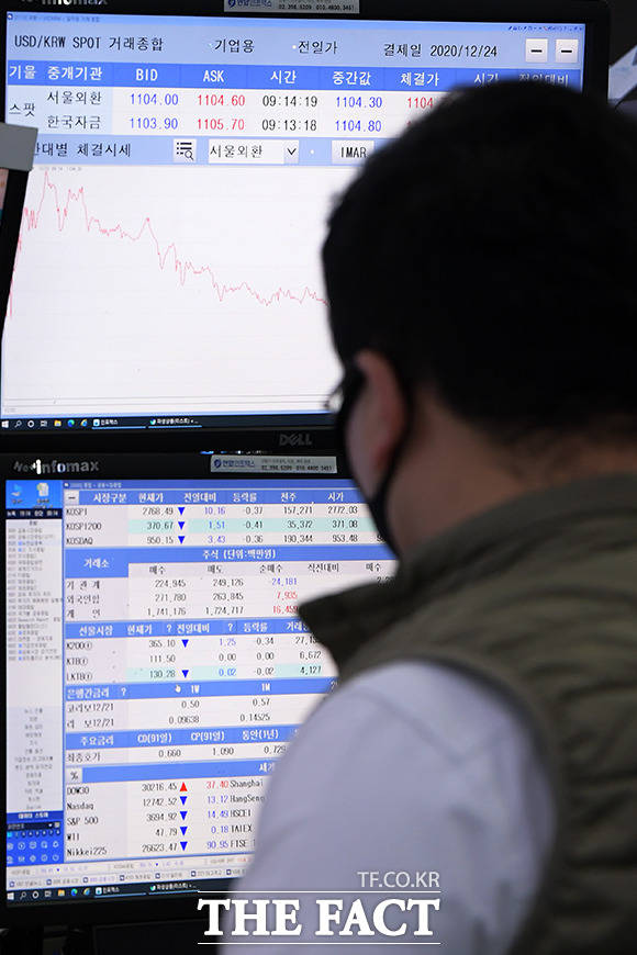 26일 코스피지수는 전 거래일 대비 31.43포인트(+0.99%) 상승한 3217.53에 마감했다. /이선화 기자