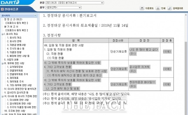 26일 금융감독원에 따르면 현대차증권은 2019년 3분기 보고서와 2019년 사업보고서에 대해 공시서류 정정 신고서를 제출했다. /현대차증권 분기보고서 캡처 캡처