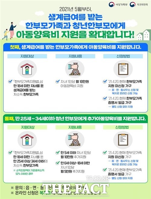 화순군은 5월 1일부터 한부모가족 아동양육비 지원 대상이 확대된다고 26일 밝혔다./화순군 제공