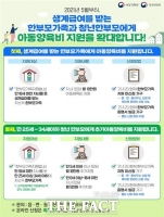  화순군, 한부모가족 아동양육비 확대 지원