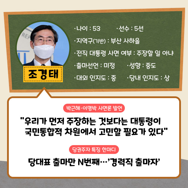 김웅 의원은 초선 의원 중 유일하게 당권주자로 나섰다. 나경원 전 의원은 원내대표 선거 이후 입장을 밝히기로 했다. /더팩트 DB