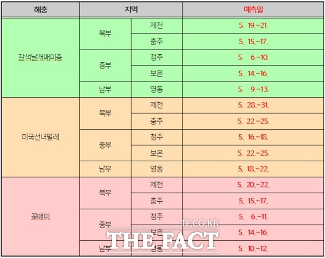 충북 지역별 돌발해충 부화예상 시기. / 충북도 제공