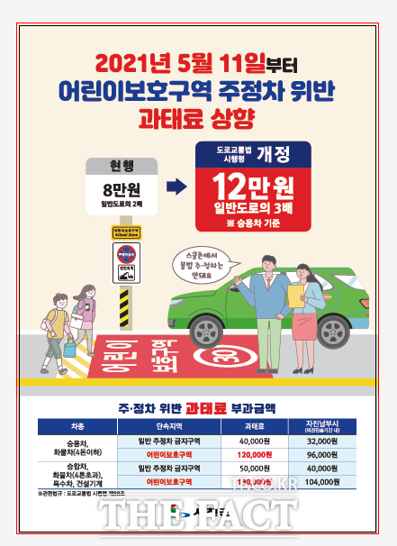 서천군이 어린이보호구역 불법 주정차 차량에 대해 과태료를 인상한다./서천군 제공