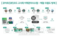  소나무재선충병 관리에 '열일'하는 QR 코드