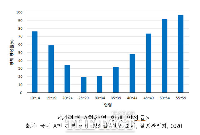 / 식약처 제공