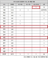  로또 965회 당첨번호 1등 7명…'또 1·2등 배출점 보이네'