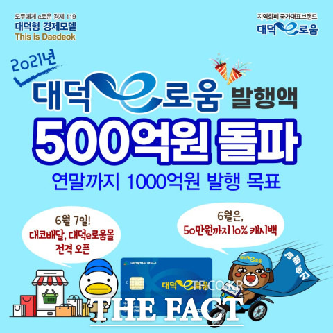대전 대덕구의 지역화폐 대덕e로움의 올해 발행액이 500억 원을 넘어섰다. / 대전 대덕구 제공