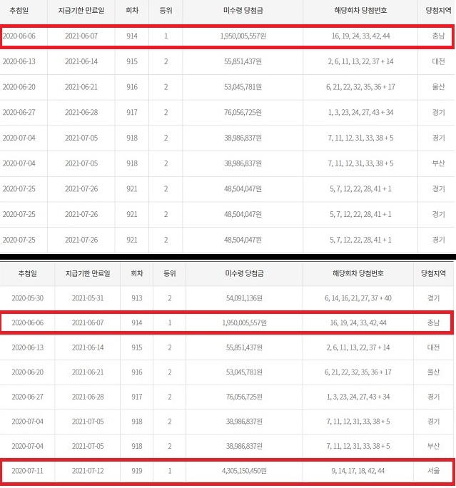 동행복권은 홈페이지에 만기도래 2개월 이내 고액(1,2등) 미수령 로또복권 당첨금 현황을 공개하고 있는 가운데 지난달 18일 기준(아래)에는 919회차 로또 1등 미수령이 있지만 1일 기준에는 관련 내용이 없어졌다. /동행복권 캡처