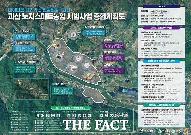 괴산군 노지스마트농업 시범사업 종합계획도. 국비 등 253억원을 들여 내년까지 불정면 탑촌리·추산리·앵천리 일원에 52㏊ 규모의 스마트 콩 생산단지를 구축할 예정이다. / 괴산군 제공