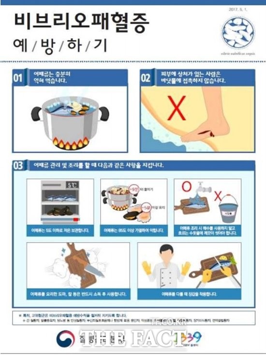 지난달 31일 전북도보건환경연구원은 고창 지역 바닷물에서 비브리오 패혈증균이 분리됐다고 발표했다. /질병관리청 제공