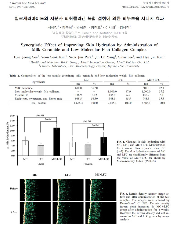 매일유업 중앙연구소, 밀크세라마이드·콜라겐 시너지효과 논문 ..