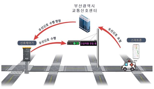 긴급차량 우선신호시스템. /부산시 제공