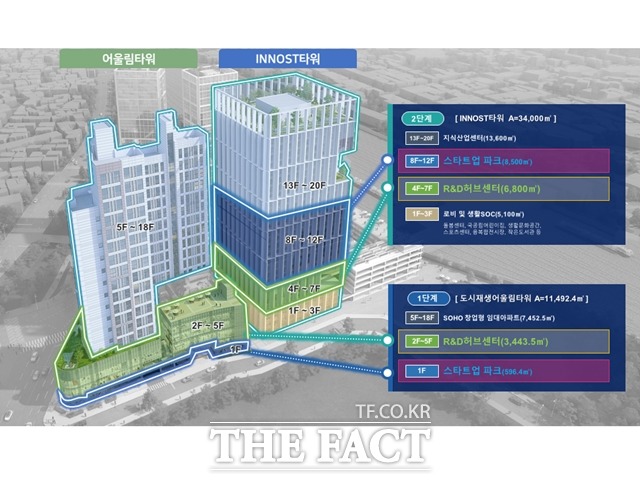 천안시가 2023년까지 그린스타트업 타운을 조성해 500여개의 스타트업과 2개의 유니콘 기업을 육성한다. / 천안시 제공