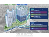  천안시 '5년 내 '그린스타트업 타운’서 2개 유니콘 기업 육성'