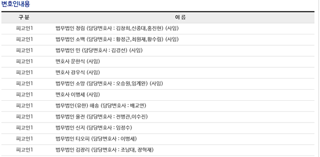 임종헌 전 법원행정처 차장은 재판 초기 10여명의 변호인이 집단 사임하는 우여곡절을 겪기도 했다. 사진은 전산상 나타난 임 전 차장의 변호인내용. /대법원 나의 사건검색