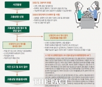  천안형 여성폭력 2차 피해방지 지침 제정
