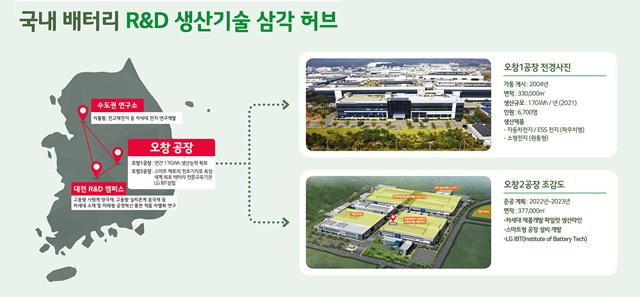 LG는 오창, 대전, 수도권을 중심으로 배터리 R&D 및 생산기술 삼각 허브를 구축하기로 했다. 사진은 국내 배터리 R&D 생산기술 삼각 허브 참고 이미지. /LG에너지솔루션 제공