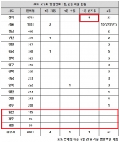  로또 971회 당첨번호 1등 6명…'경기 반자동 터져 그나마'