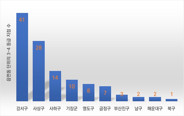 부산지역 3~4등급 환경오염 건강영향 우려 지역 현황. /부산연구원 제공