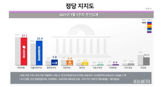 /리얼미터 제공