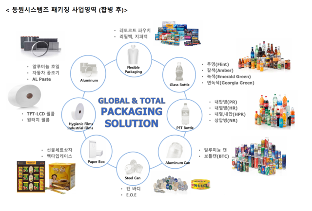 동원시스템즈가 12일 자회사 테크팩솔루션을 합병하는 계약을 체결했다. /동원그룹 제공