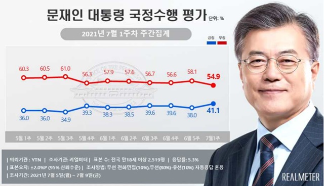 /리얼미터 제공
