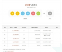  알고 보니 가짜 1등 사진…공정위, 로또 번호제공 사이트 제재 