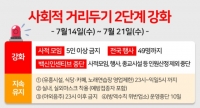  대전시, 14일부터 사적 모임 4인까지만 …전국 행사 49명 제한